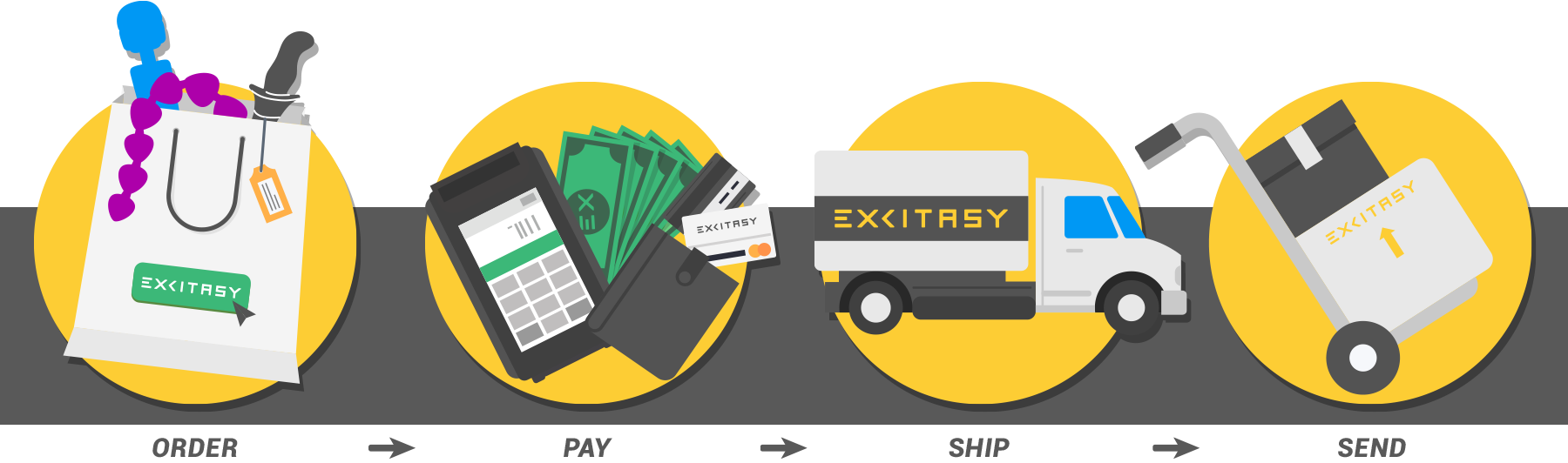 excitasy delivery and payment