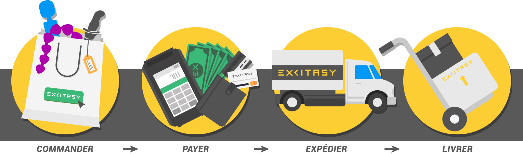 excitasy livraisons et paiements